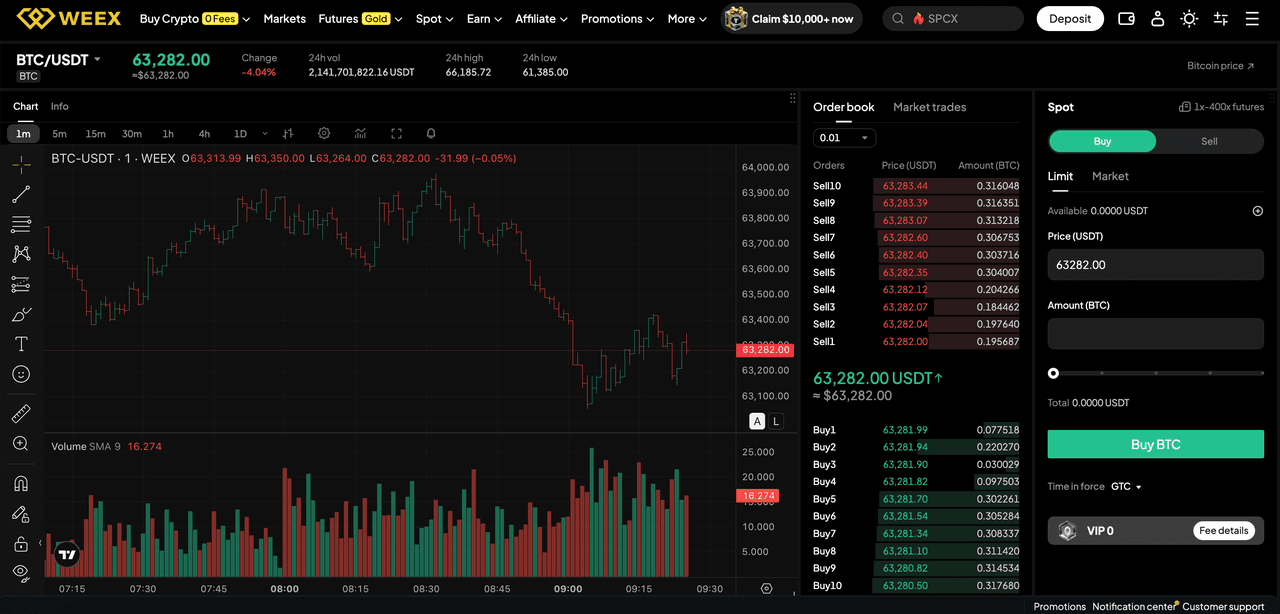 Il Bitcoin è appena crollato a $64.000. Il Bitcoin potrebbe tornare a $0,01?