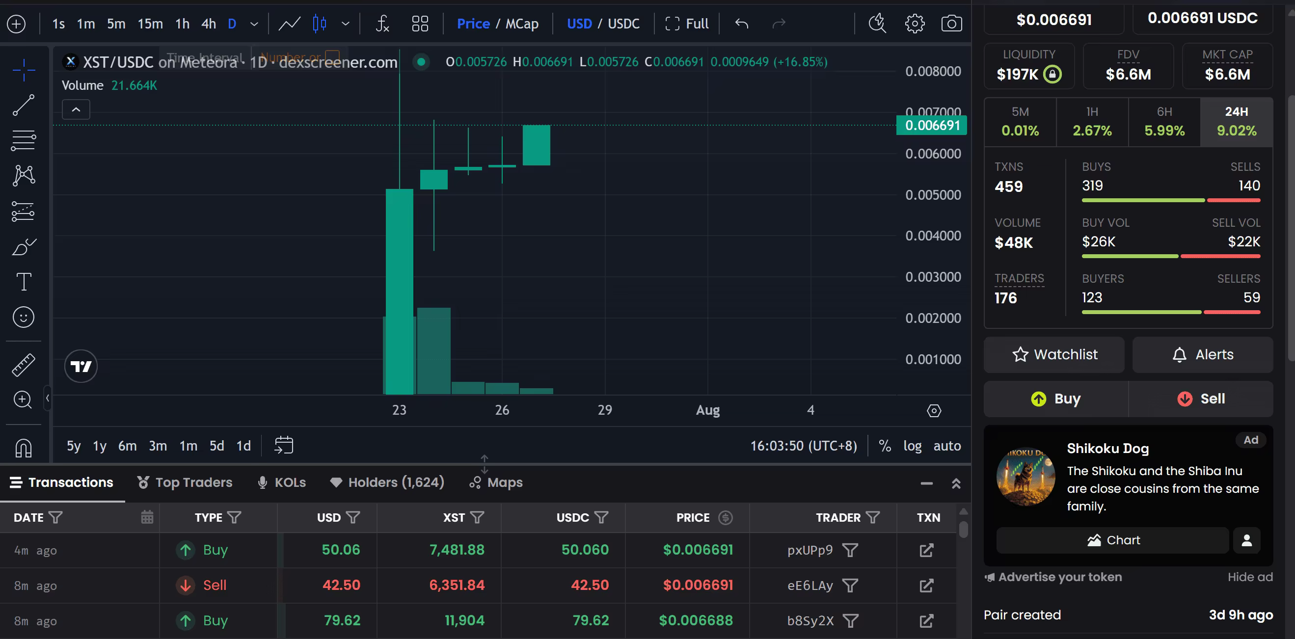 Is XST Coin a Scam? XSolut Risks, Dump Concerns & Price Analysis