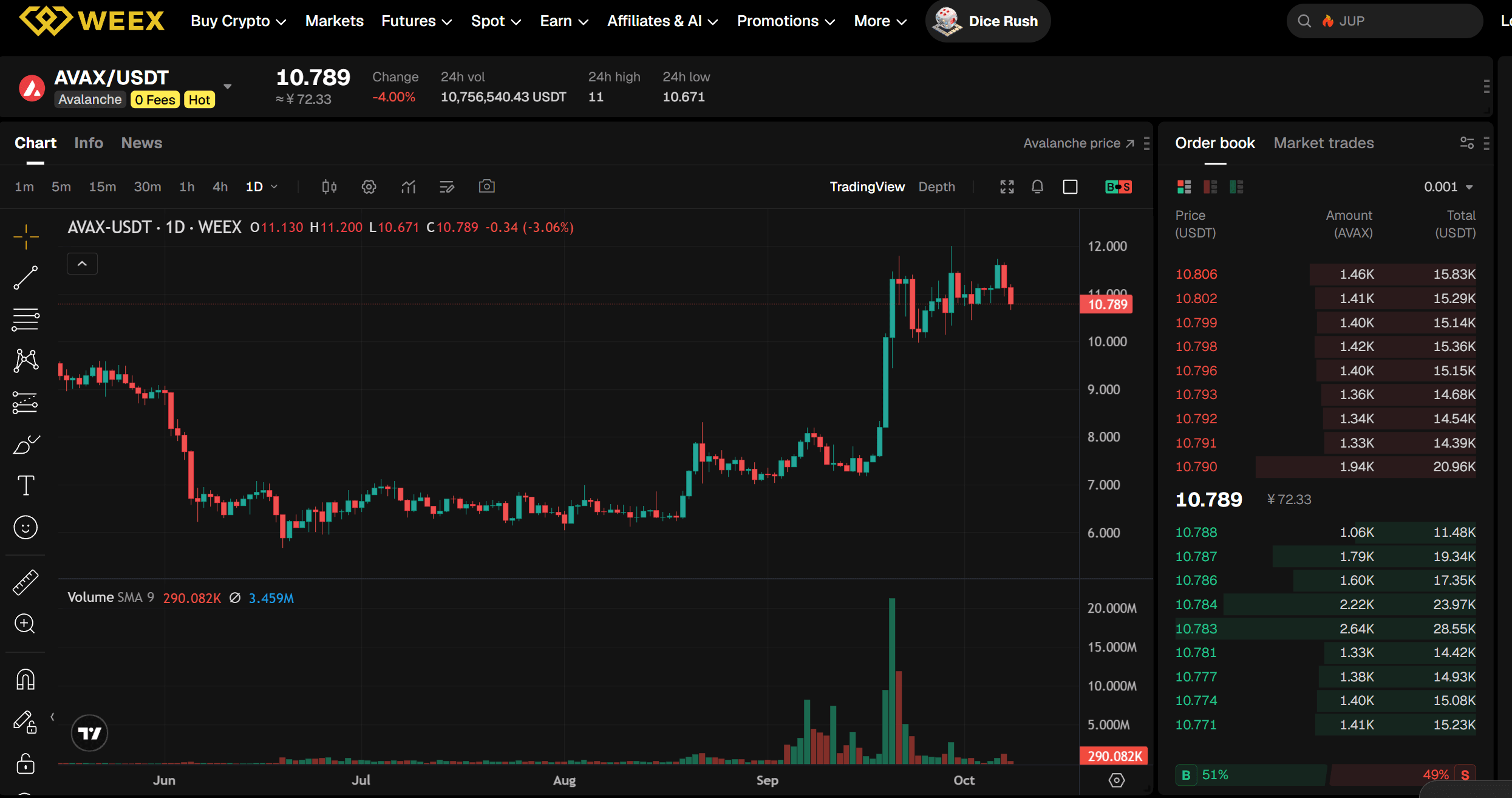معاملات اسپات AVAX/USDT در WEEX