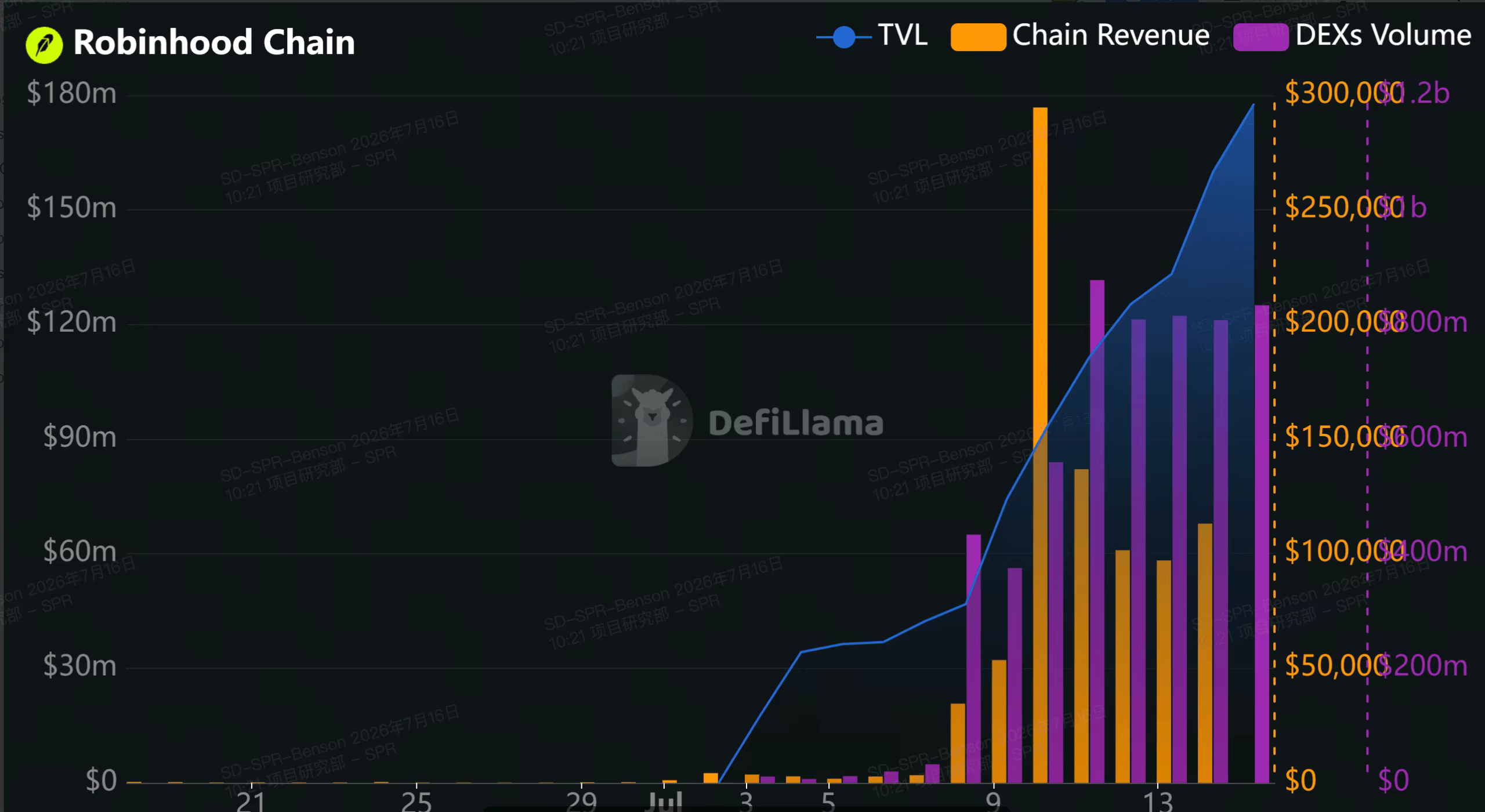 Robinhood Chain decola — Quais são os principais destaques e oportunidades?