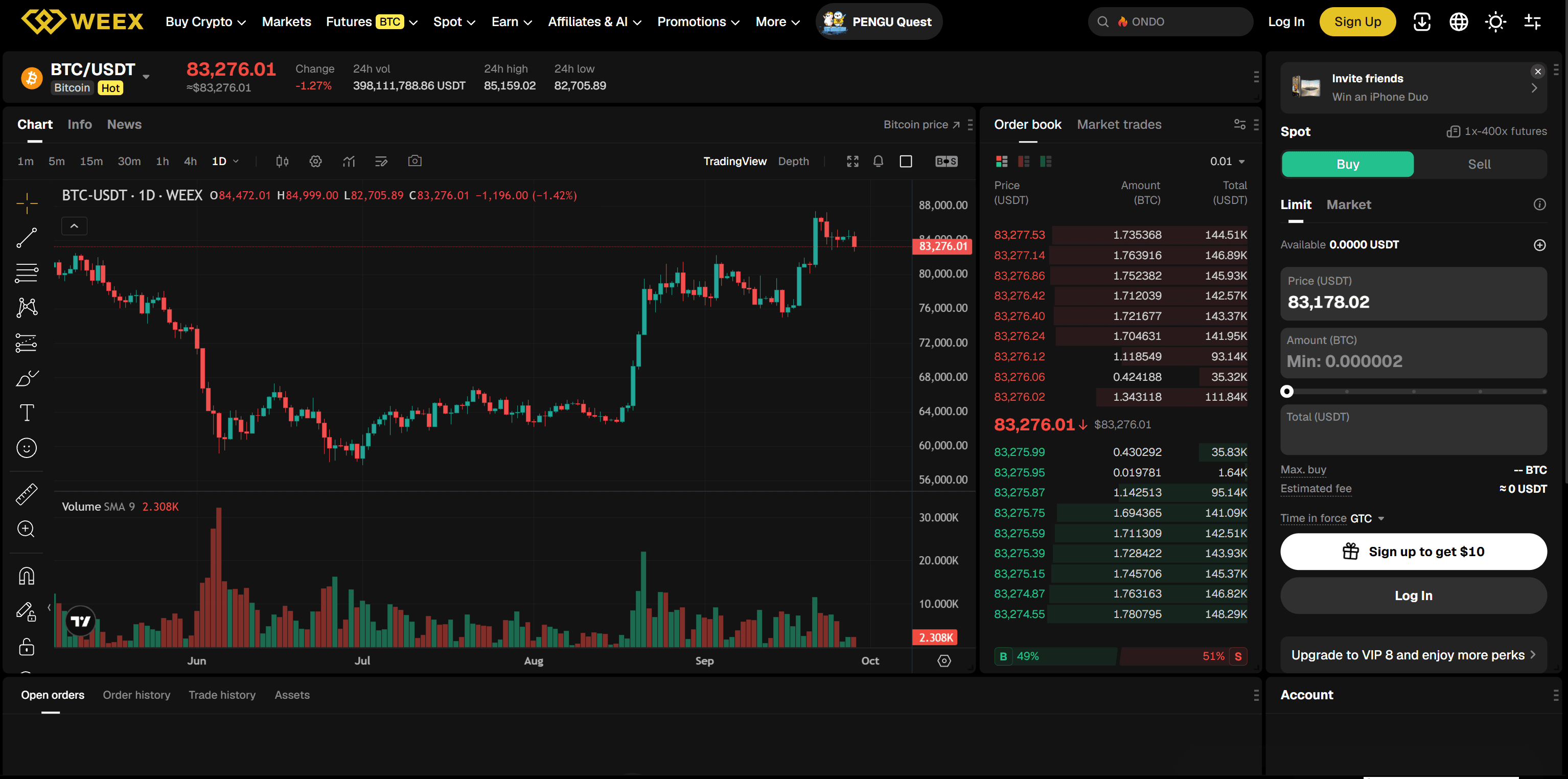 BTC USDT on WEEX Spot