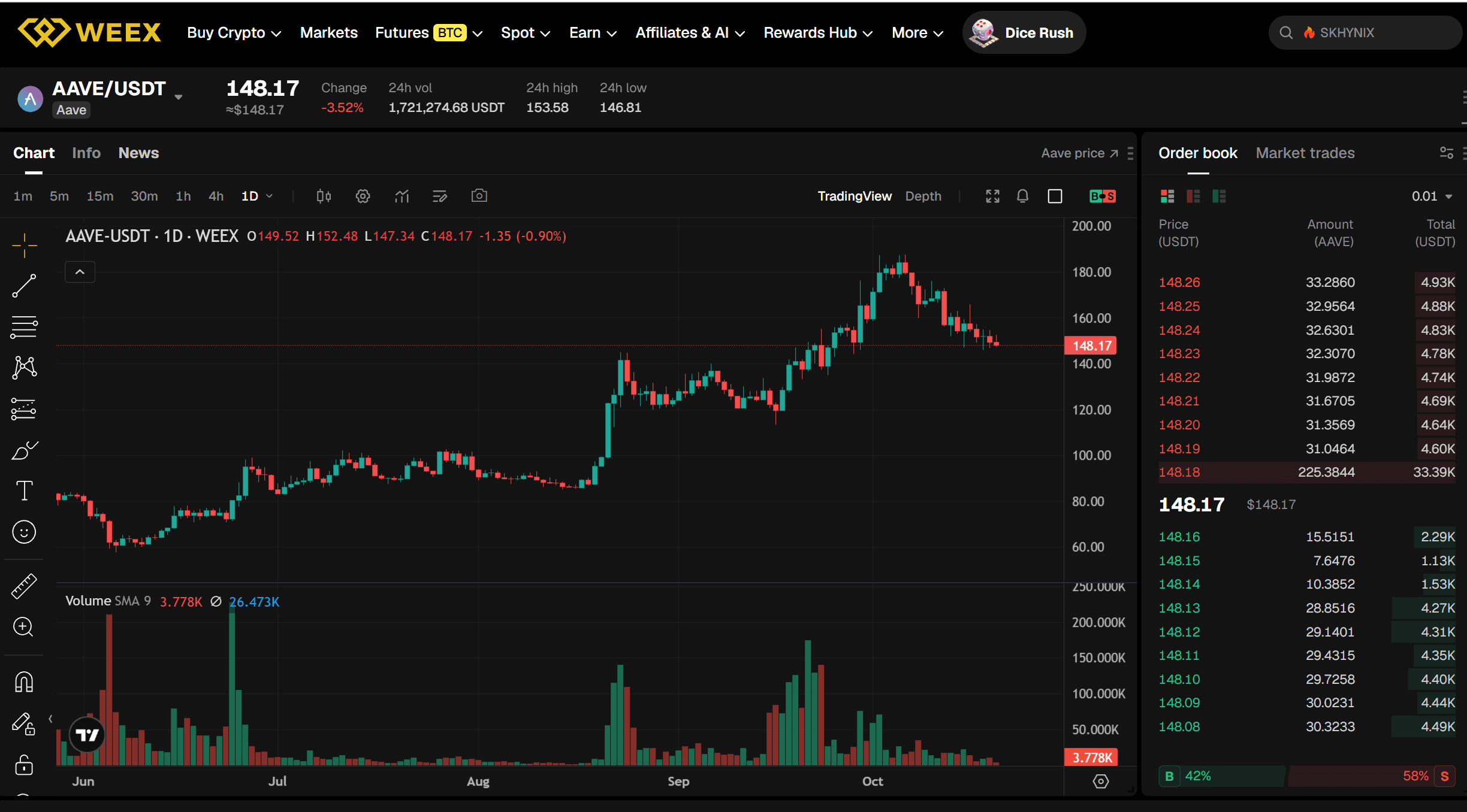 AAVE/USDT Price