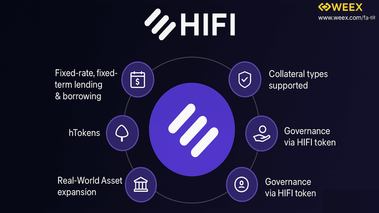 HIFI 代幣購買與交易綜合分析及指南 (WEEX)