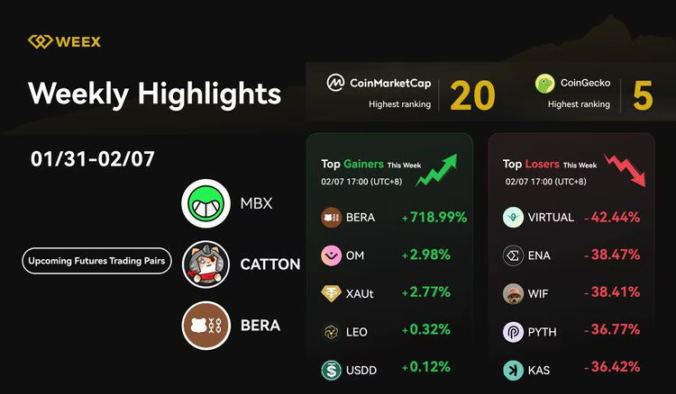 WEEX Weekly Highlights (01/31 - 02/07, 2025): New Trading Pairs, Airdrop Rewards & Market Trends