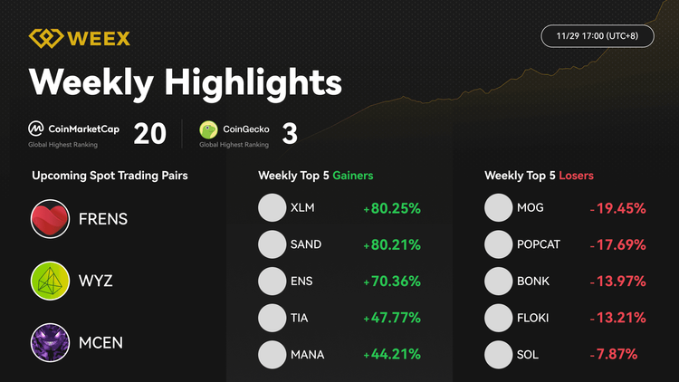 WEEX Weekly Highlights (12/27 - 01/03): Cập nhật quan trọng, xếp hạng hàng đầu và các tính năng mới thú vị