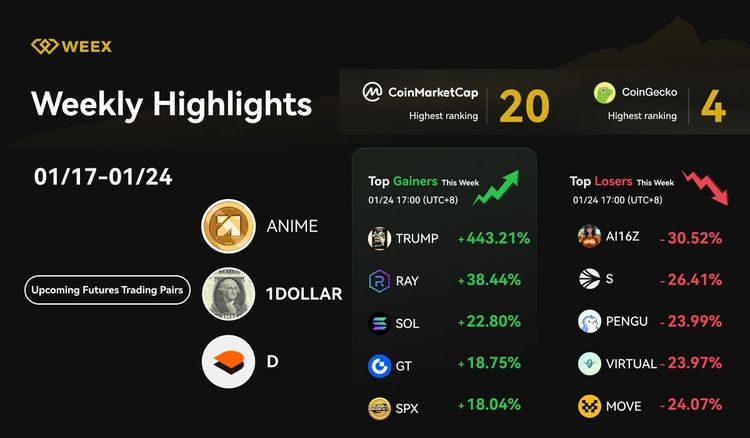 Lo más destacado de la semana en WEEX (del 17 al 24 de enero de 2025): Novedades destacadas, tendencias del mercado y promociones interesantes