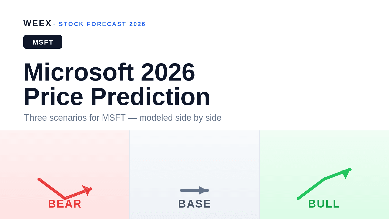 Predicción de precio de MSFT para 2026: escenarios bajista, base y alcista