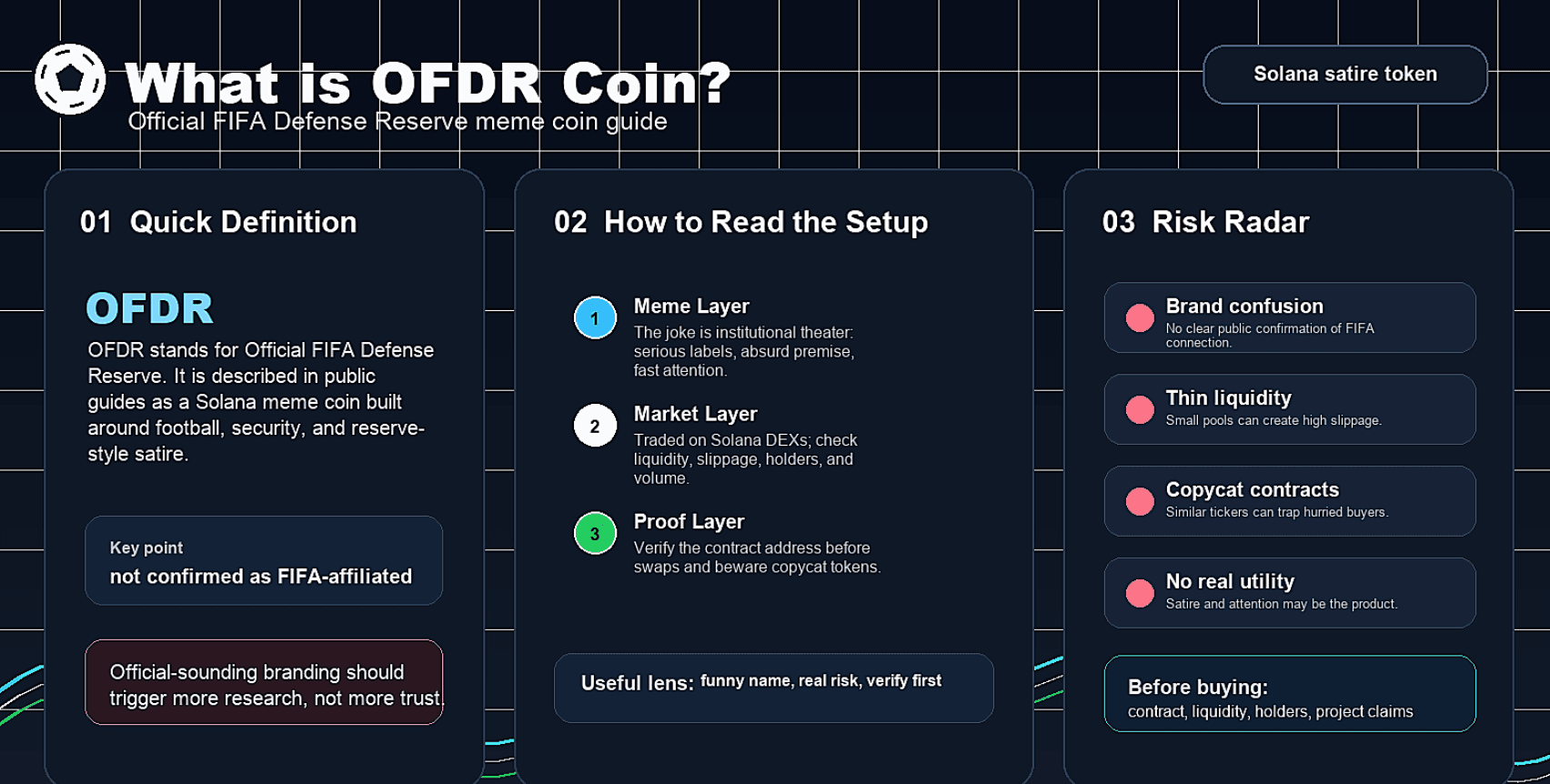 Explicación de ISOR Coin: Riesgos del token de Solana con temática petrolera
