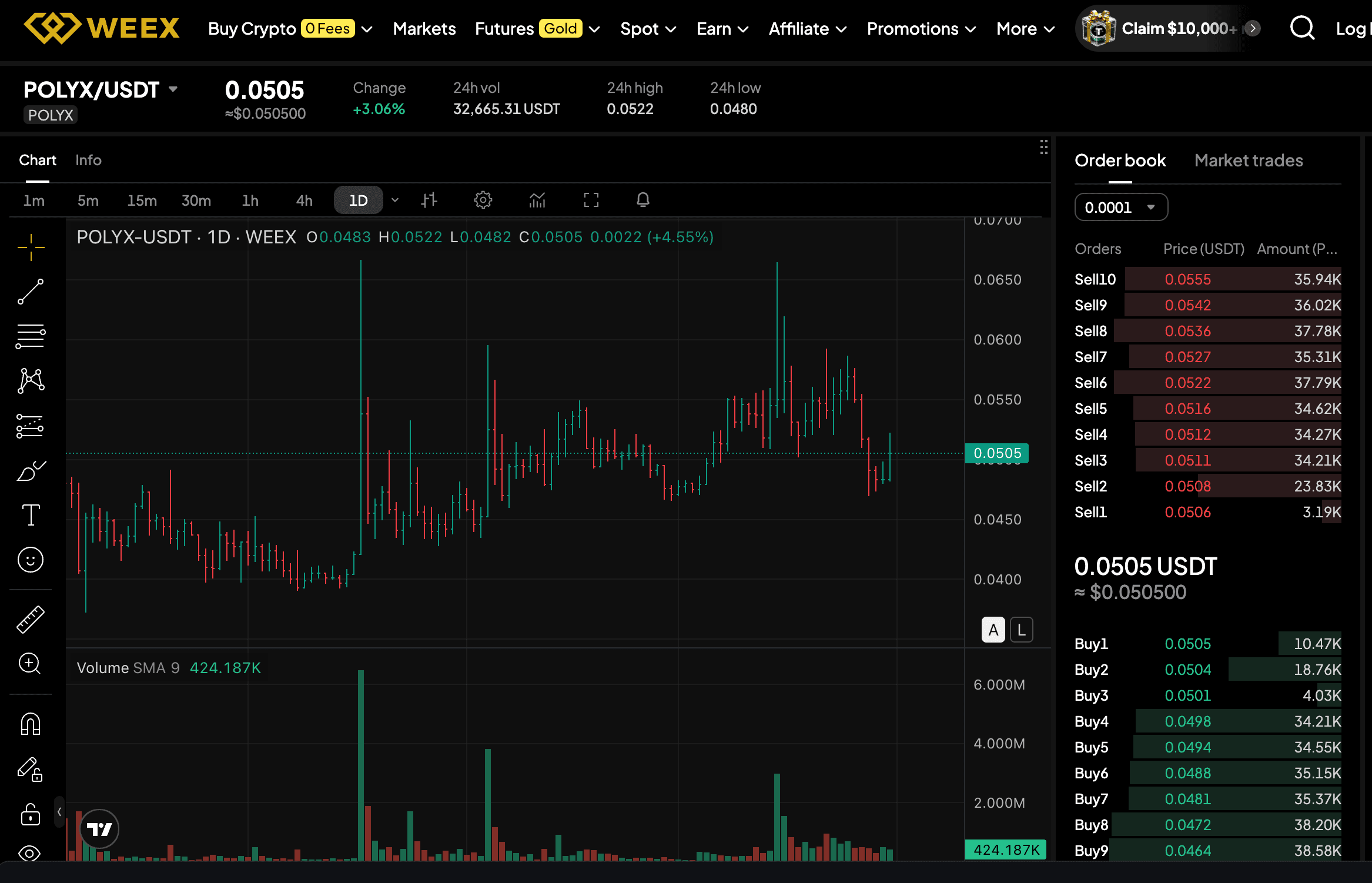 POLYX Token là gì? Hướng dẫn cho người mới bắt đầu về Polymesh