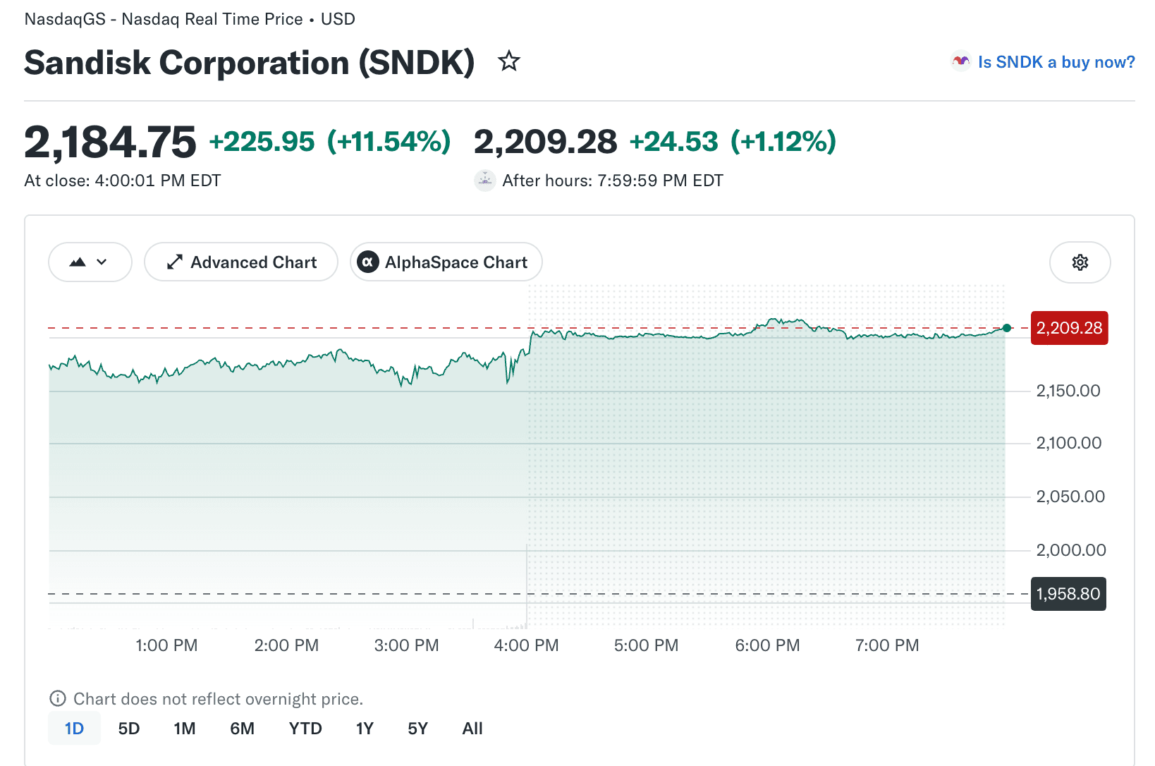 Ações da SanDisk (SNDK): Por que explodiram e o que vem a seguir