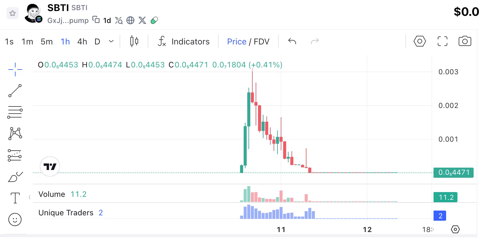 ¿Qué es SBTI Meme Coin? ¿Cómo comprar SBTI Meme Coin? Guía completa