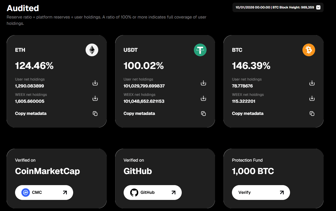 WEEX reserve ratio with platform holdings user holdings and snapshot date