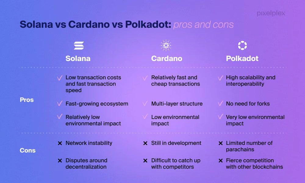 Cardano (ADA) 2026: Is Cardano Finally Delivering in 2026? A Roadmap of Leios, Midnight, and Voltaire