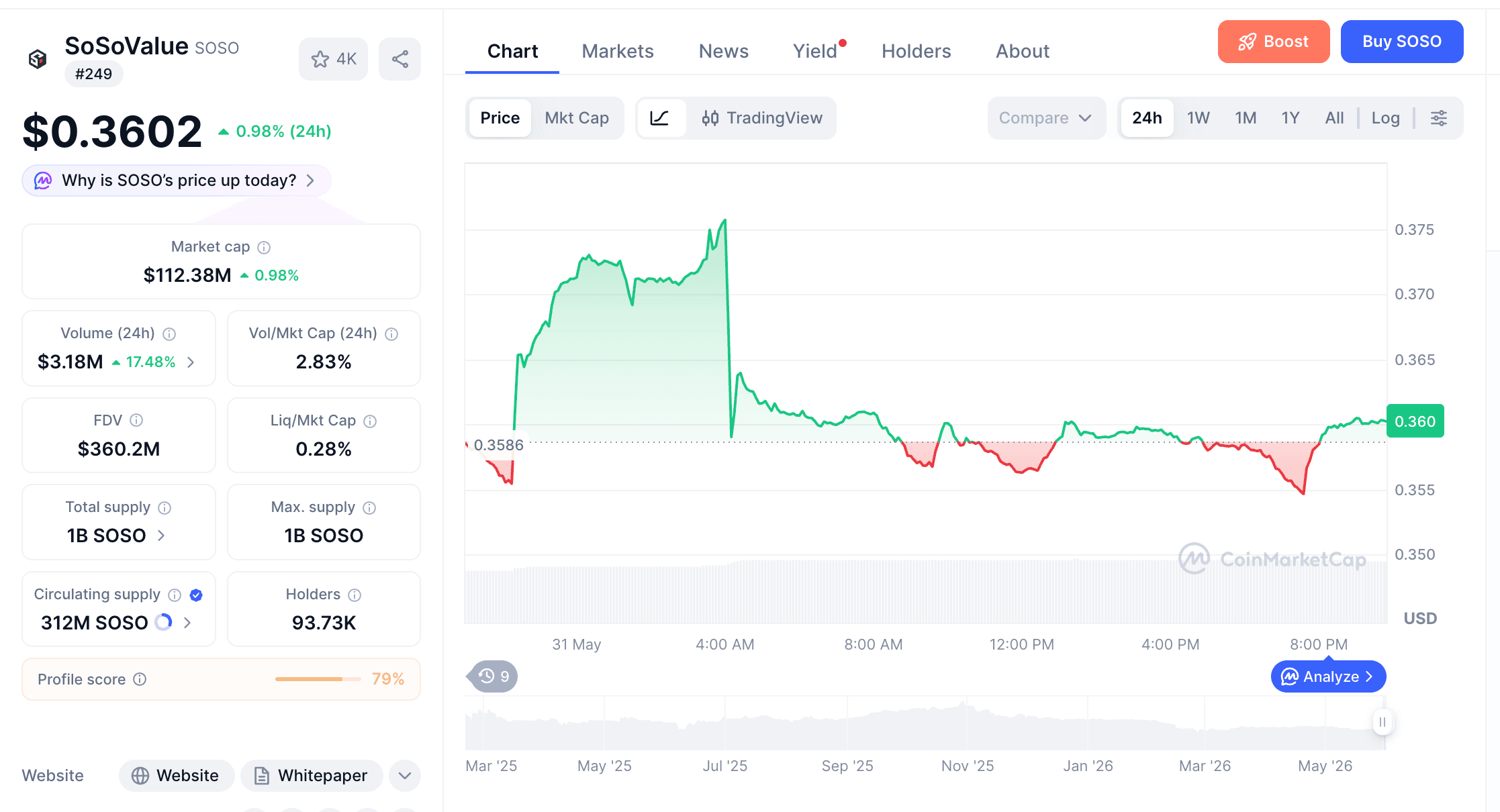 Giải thích về giá SoSo Coin và Token SOSO dành cho người mới bắt đầu.
