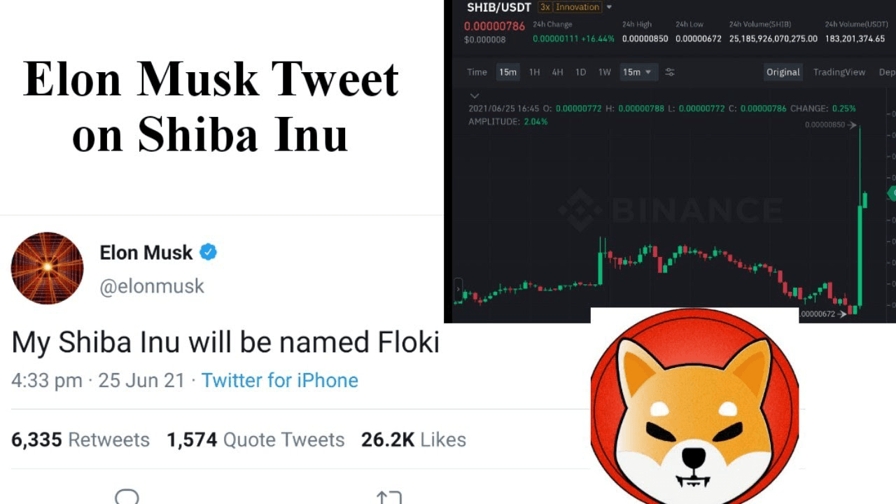 Tuits de Elon Musk que inspiran al mercado