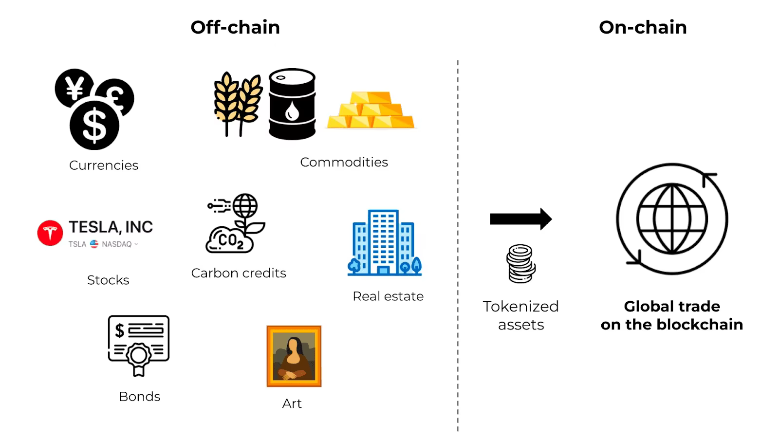 Oil Tokenization: Models, Risks, and Real Market Use Cases in 2026