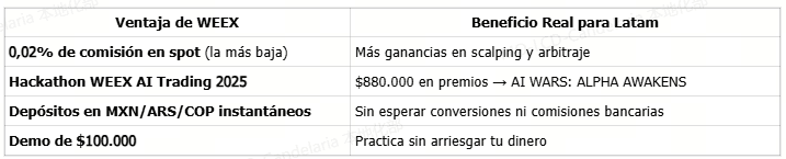 Ventajas de WEEX