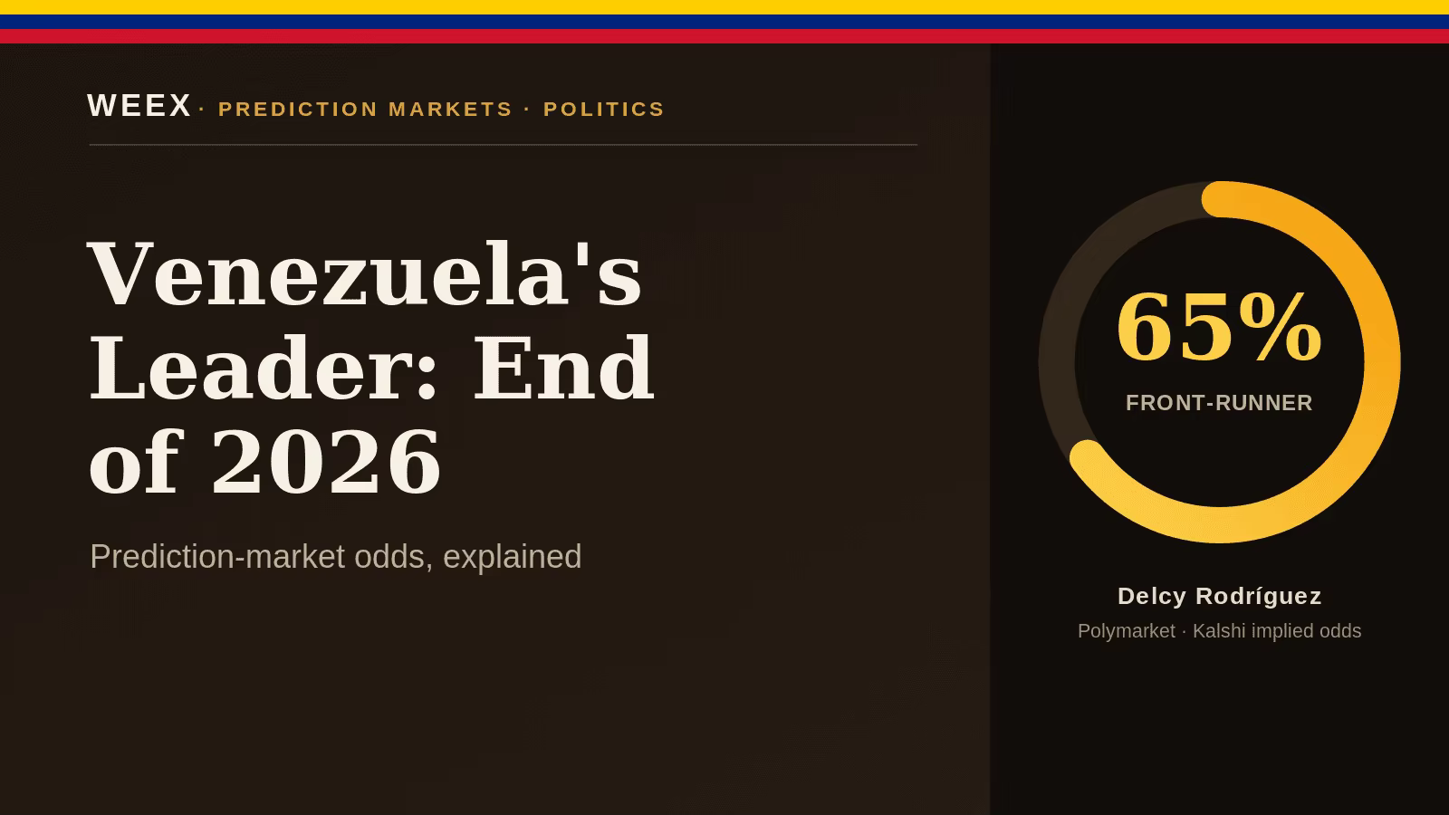 Líder de Venezuela a finales de 2026: explicación de las probabilidades en mercados de predicción