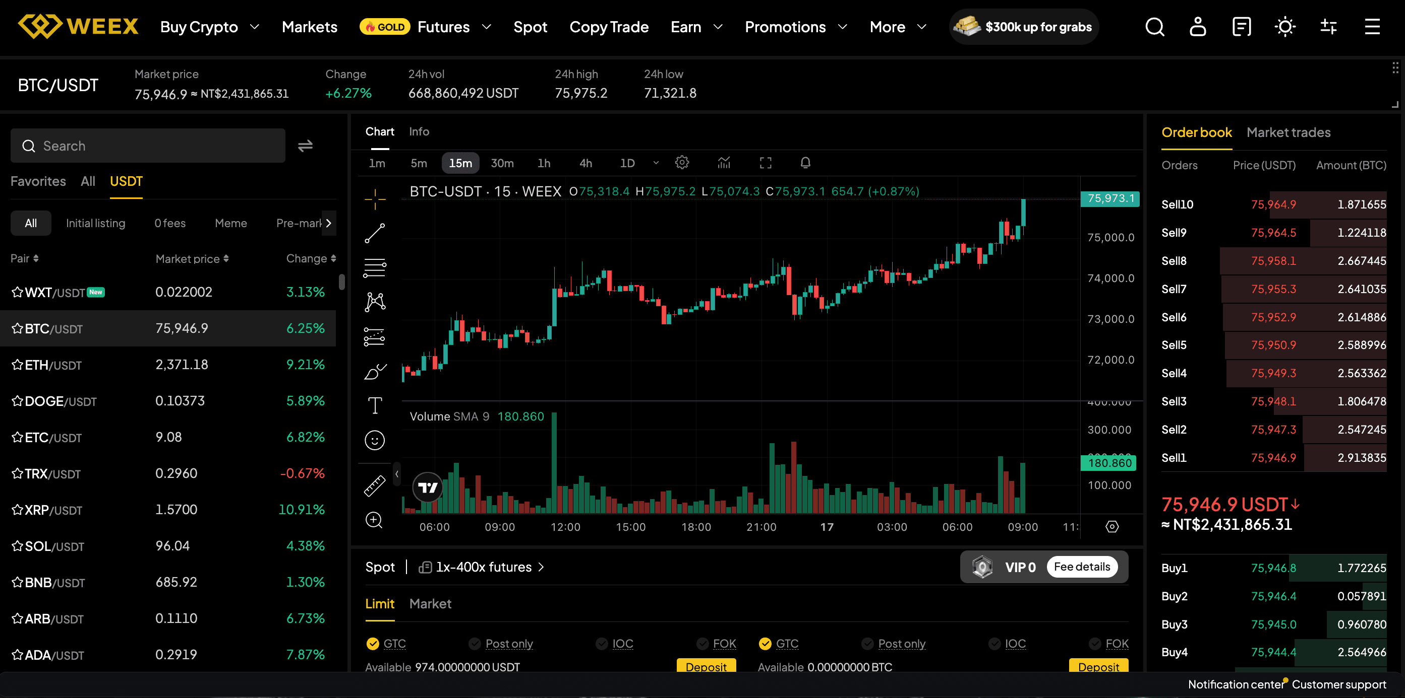 weex spot trading