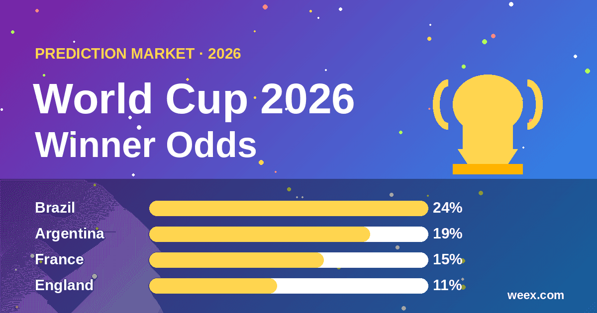 Mercado de predicción del ganador de la Copa Mundial: cómo funcionan realmente las cuotas